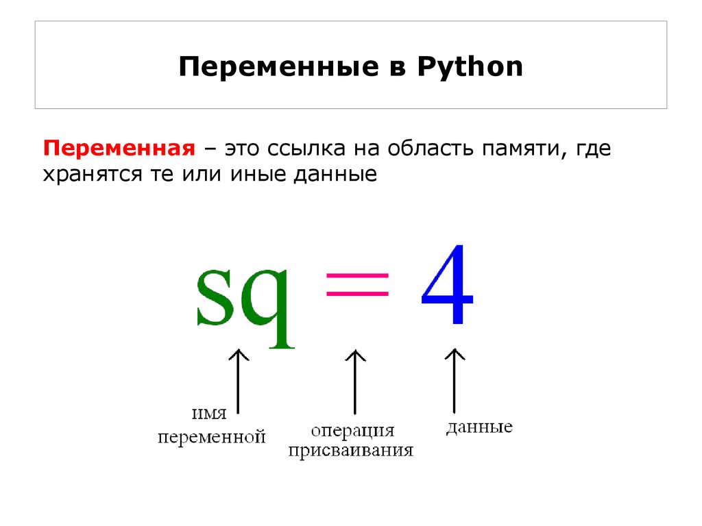 Python передать переменную. Типы переменных в питоне. Что такое переменные в программировании Python. Как присвоить значение переменной в питоне. Gthtvtyyst d gfqnjv.