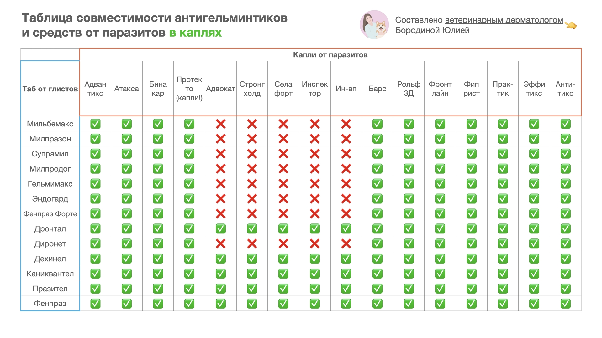 9 21 12 матрица совместимости