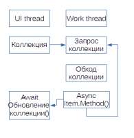330x338