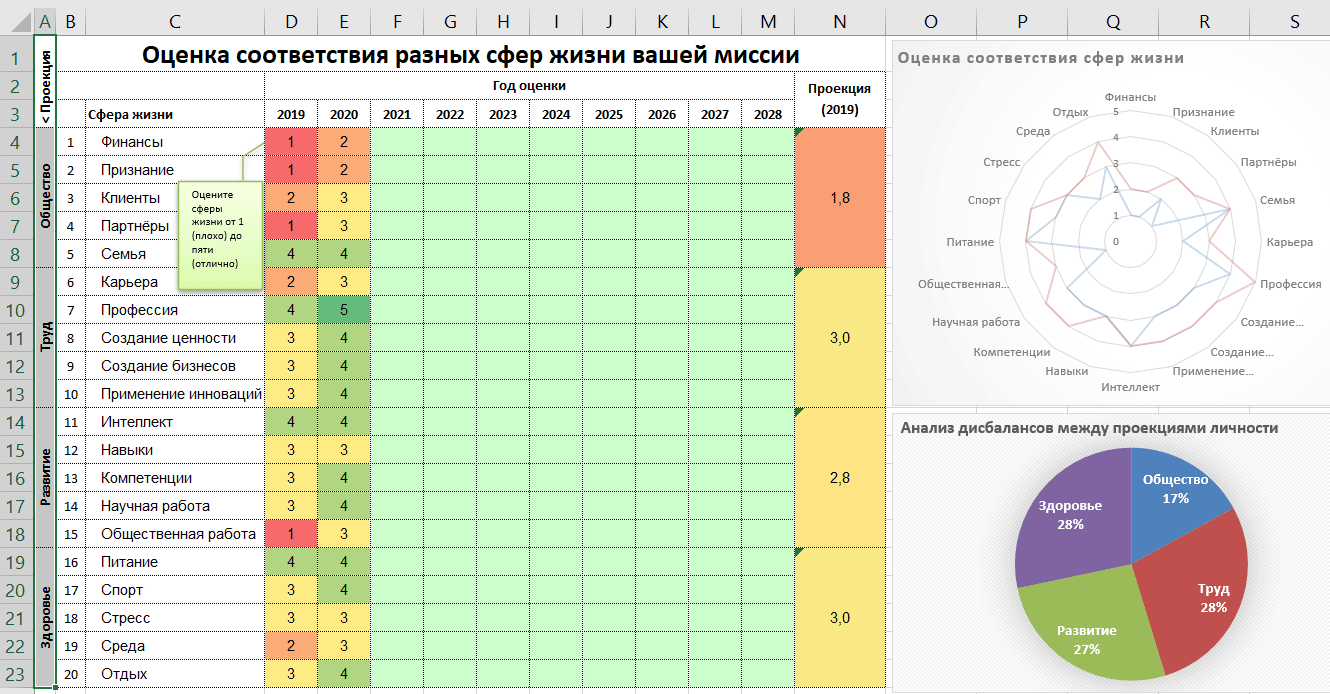 Планирование сфер жизни