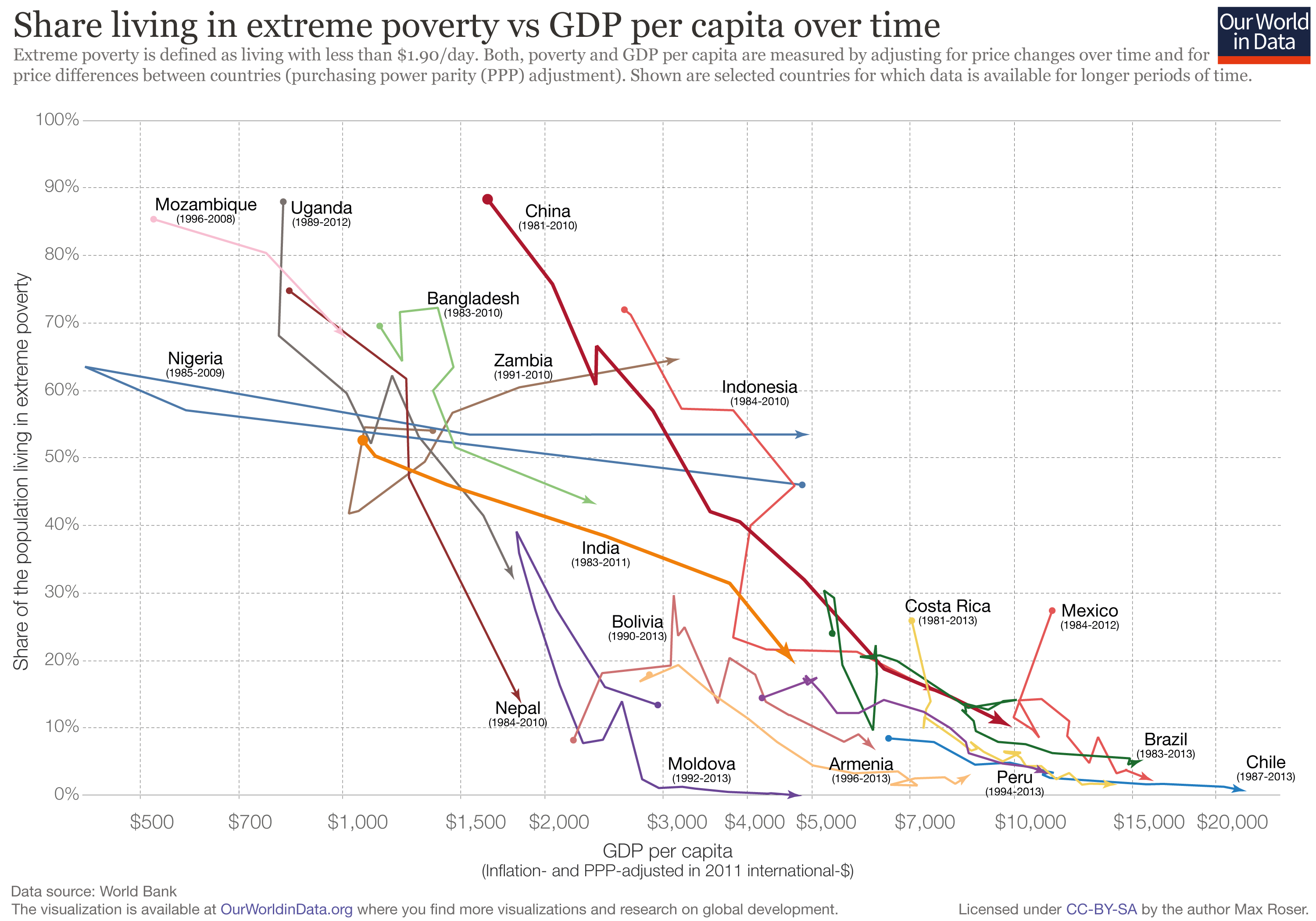 Extremely definition. Extreme poverty statistics. Poverty in the World rates. Extreme poverty where. Extreme poverty statistics 2017.