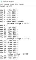 439x722